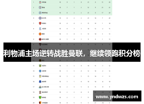 利物浦主场逆转战胜曼联，继续领跑积分榜